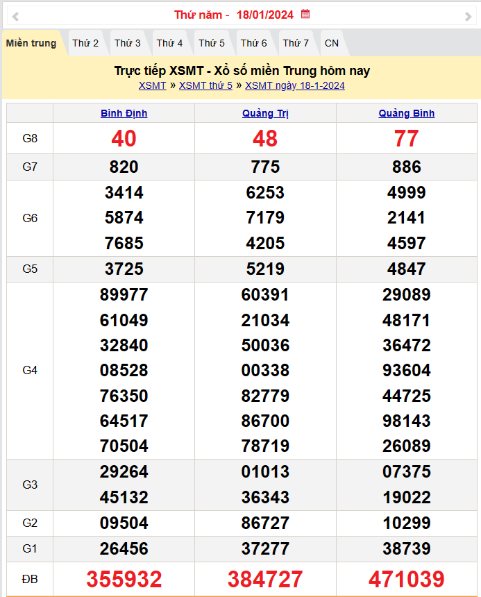 Kết quả Xổ số miền Trung ngày 19/1/2024, KQXSMT ngày 19 tháng 1, XSMT 19/1, xổ số miền Trung hôm nay