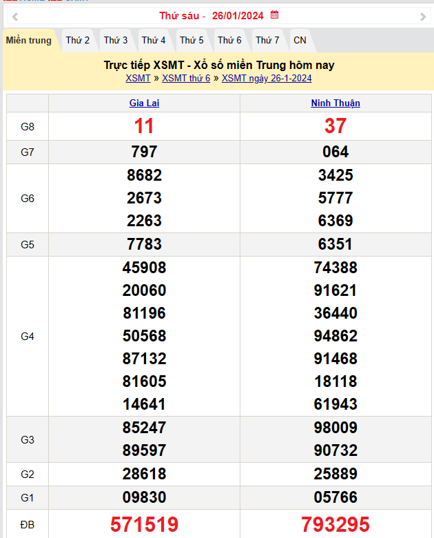 Kết quả Xổ số miền Trung ngày 27/1/2024, KQXSMT ngày 27 tháng 1, XSMT 27/1, xổ số miền Trung hôm nay