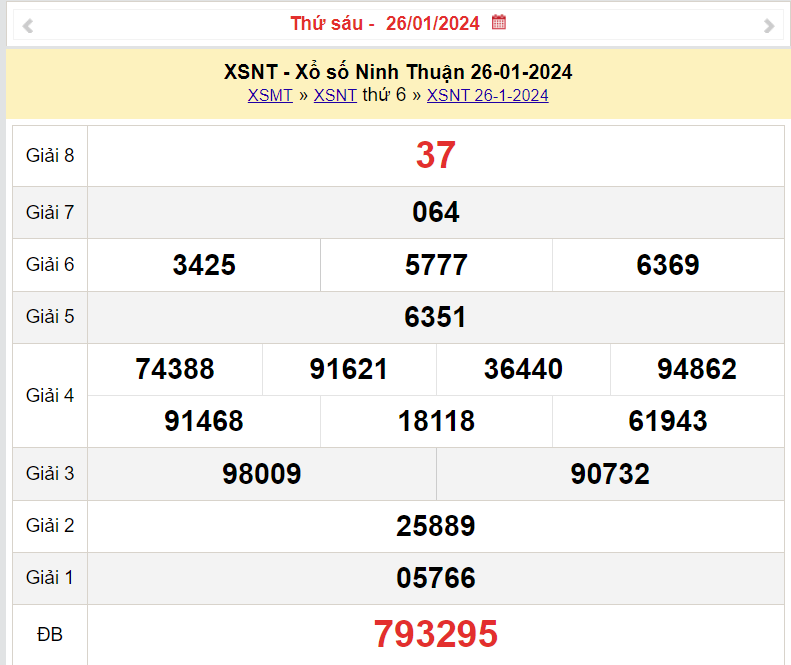 XSNT 26/1, Kết quả xổ số Ninh Thuận hôm nay 26/1/2024, KQXSNT thứ Sáu ngày 26 tháng 1