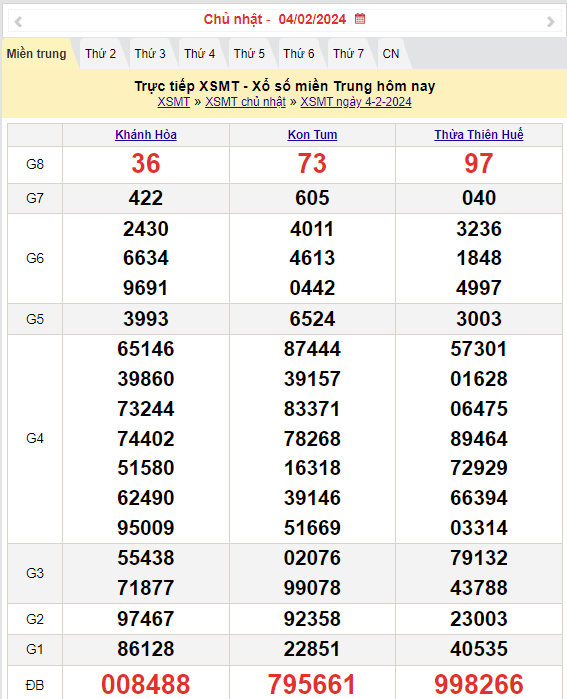 Kết quả Xổ số miền Trung ngày 5/2/2024, KQXSMT ngày 5 tháng 2, XSMT /2, xổ số miền Trung hôm nay