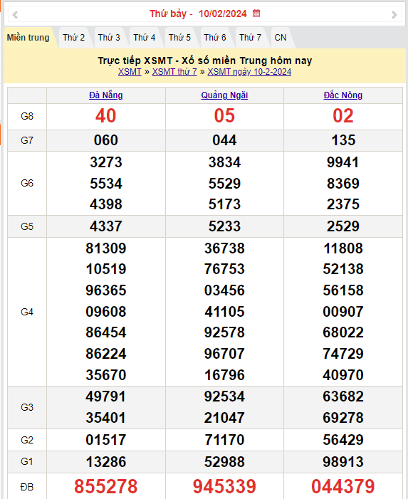 Kết quả Xổ số miền Trung ngày 11/2/2024, KQXSMT ngày 11 tháng 2, XSMT 11/2, xổ số miền Trung hôm nay