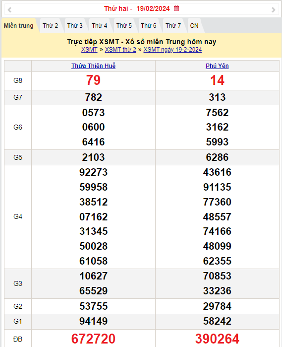 Kết quả Xổ số miền Trung ngày 20/2/2024, KQXSMT ngày 20 tháng 2, XSMT 20/2, xổ số miền Trung hôm nay