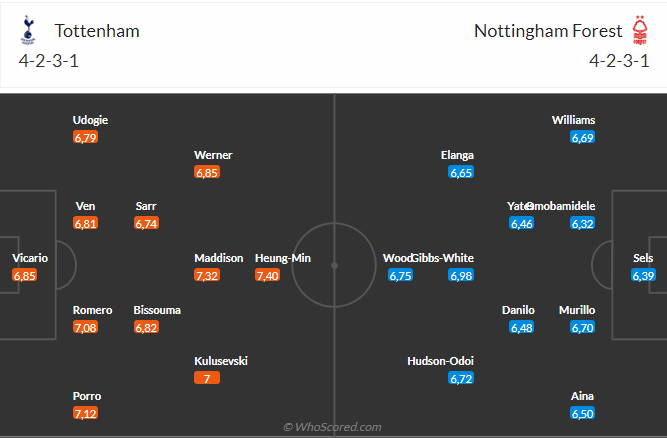 Nhận định bóng đá Tottenham và Nottingham (00h00 ngày 8/4), Vòng 32 Ngoại hạng Anh