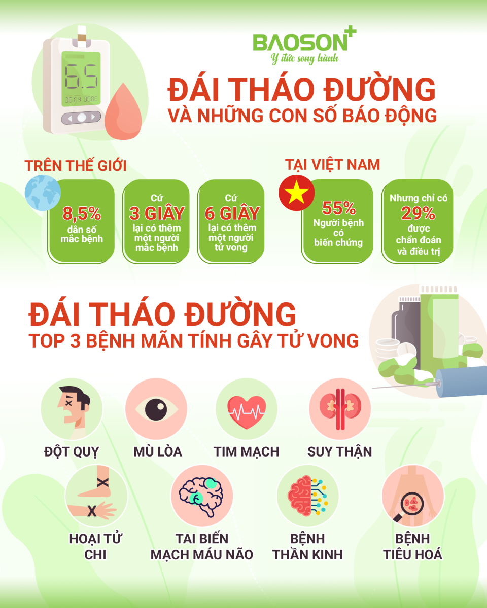 Bệnh tiểu đường