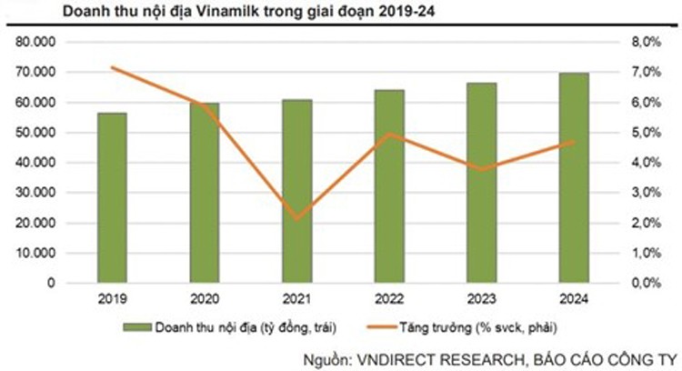 Tín hiệu tích cực ngày càng rõ, Vinamilk đón đà hồi phục trong cuối năm 2022 – Đầu năm 2023?