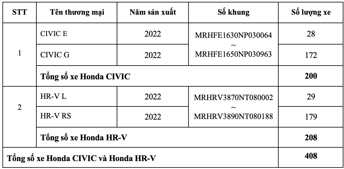 Hơn 400 xe Honda Civic và HRV đời 2022 bị triệu hồi vì nguy cơ mất an toàn   MVietQ