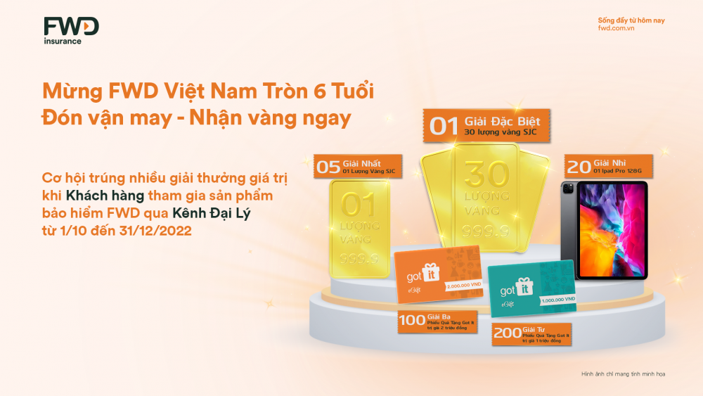FWD Việt Nam triển khai chương trình khuyến mại “Đón vận may - nhận vàng ngay”
