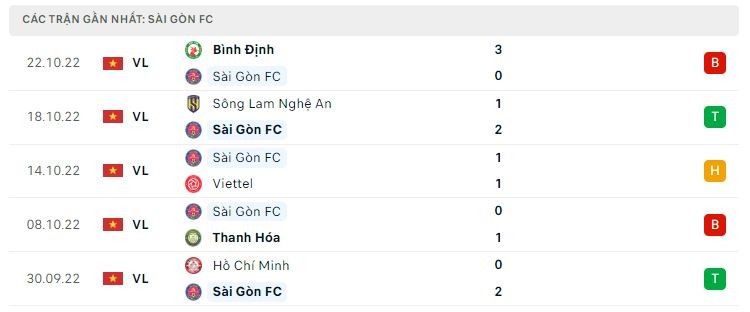 Link xem trực tiếp Sài Gòn FC – Hải Phòng 19h15 ngày 28/10 giải V-League 2022 ở đâu?