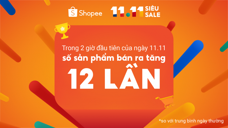 Người Việt mua gì trong ngày 11.11 Siêu sale?