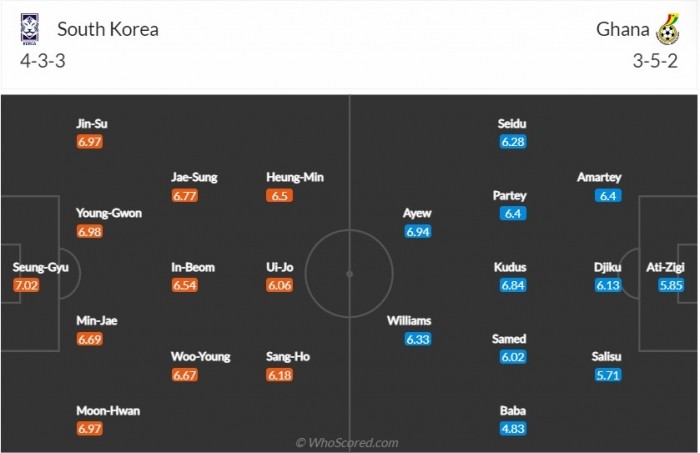 Cập nhật link xem trực tiếp, nhận định trận Hàn Quốc - Ghana