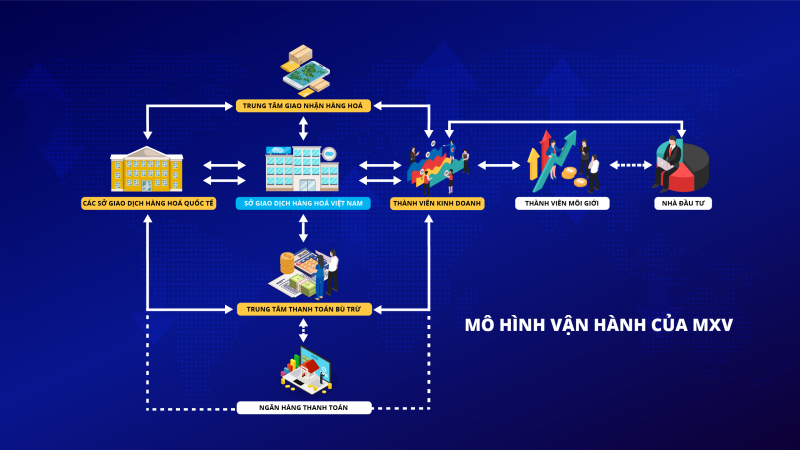 Bước đệm cho giao nhận hàng hóa thông qua Sở Giao dịch Hàng hóa Việt Nam