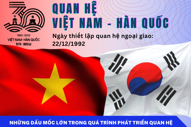 Infographic | 30 năm thiết lập quan hệ ngoại giao Việt Nam - Hàn Quốc