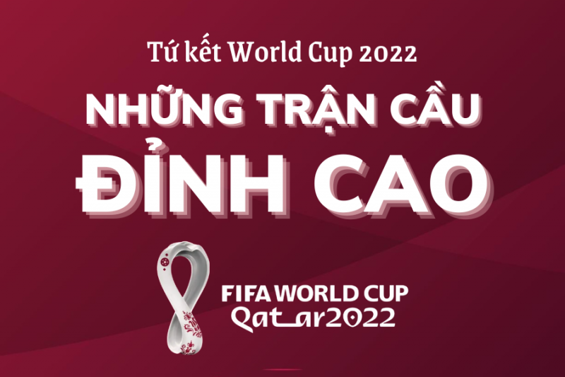 Tứ kết World Cup 2022: Những trận cầu đỉnh cao