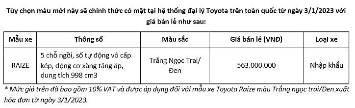 Toyota Việt Nam giới thiệu bản Corolla Cross nâng cấp 2023 và bổ sung màu ngoại thất xe Raize