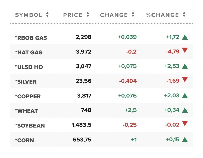 Giá gas hôm nay 6/1: Điều gì khiến giá gas giảm sâu kéo dài?