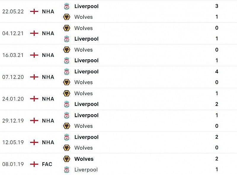 Nhận định Liverpool vs Wolves (03h00 ngày 8/1): Chủ nhà không dễ thắng