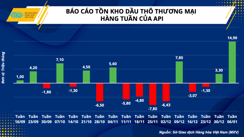 Thị trường hàng hóa hôm nay 11/1