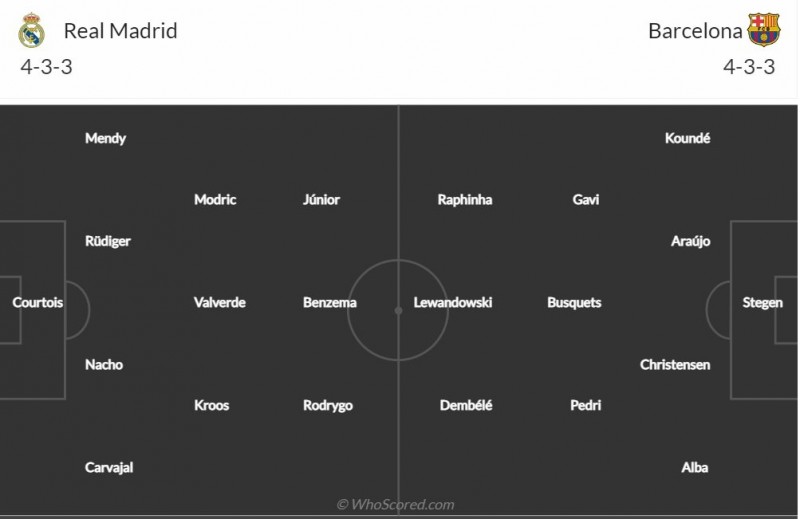 Link xem trực tiếp, nhận định trận Real Madrid và Barcelona (2h00 ngày 16/1), chung kết Siêu cúp Tây Ban Nha