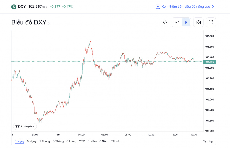 Tỷ giá USD hôm nay 17/1: giá đô la trải qua một tháng khốc liệt