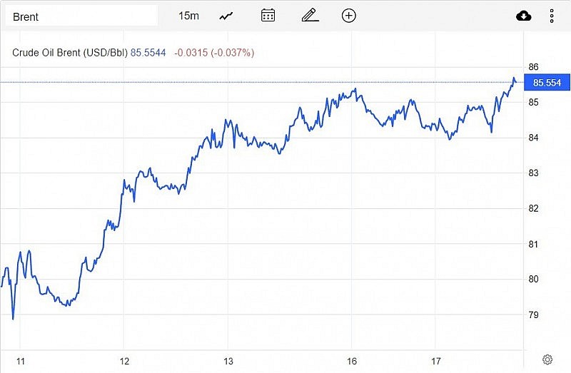 Giá xăng dầu hôm nay 18/1: Dầu WTI vượt 80 USD/thùng