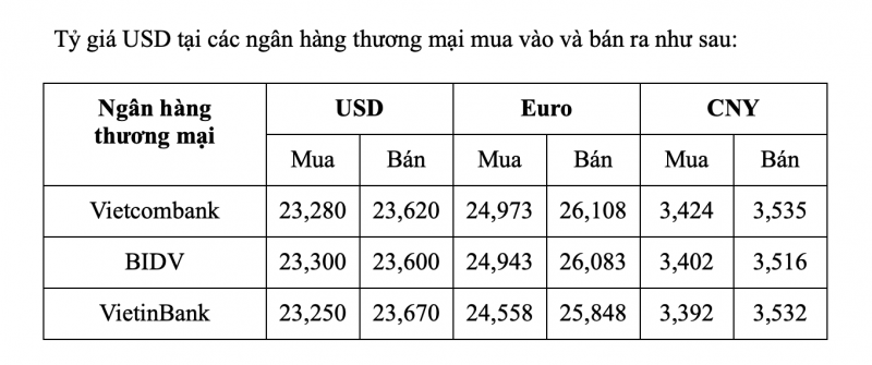 Tỷ giá USD hôm nay 20/1: Đồng bạc xanh tiếp tục tăng
