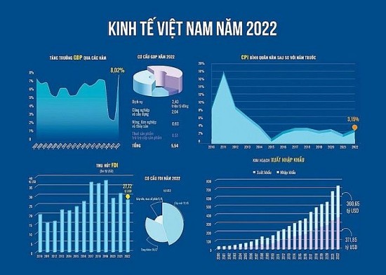 Chính sách tài khóa phát huy vai trò trụ cột của nền kinh tế