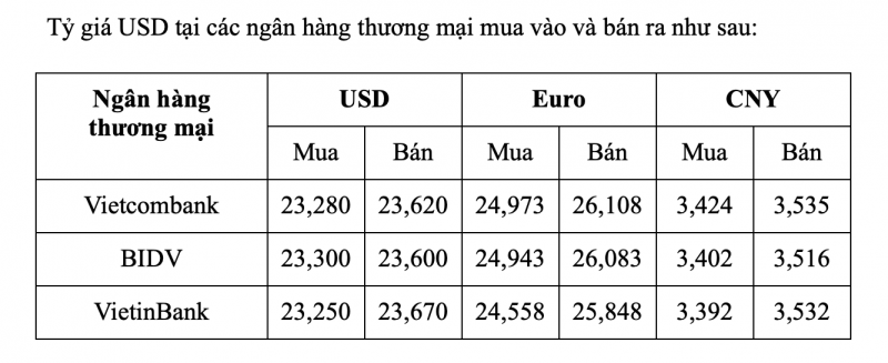 Tỷ giá USD hôm nay 24/1: Tỷ giá USD có tín hiệu tăng nhẹ