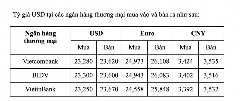 Tỷ giá USD hôm nay 25/1: Tỷ giá USD quay đầu giảm