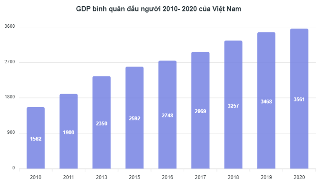Con đường để Việt Nam thành nước phát triển: Gian nan, chờ điều thần kỳ