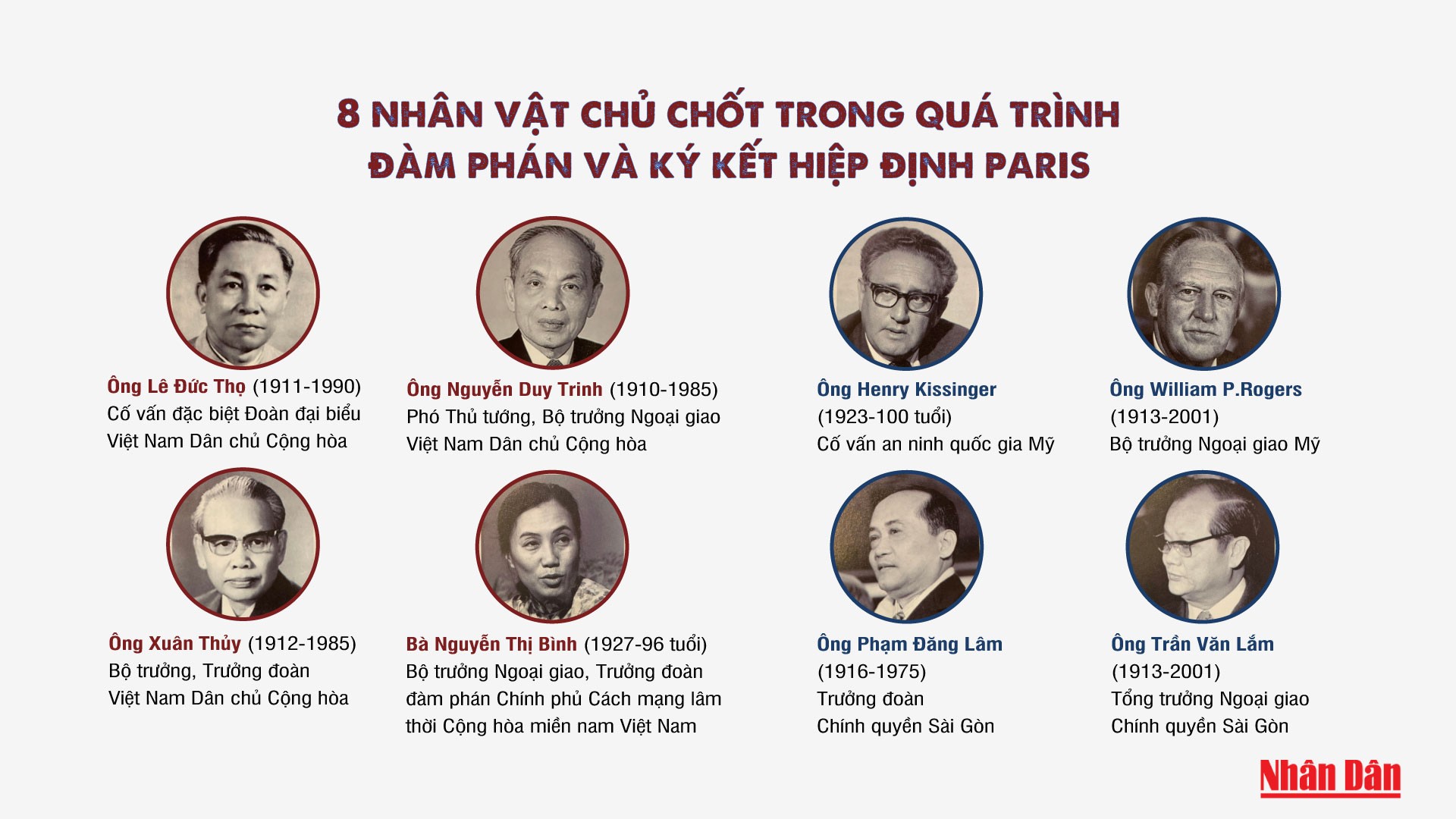 [Infographic] 8 nhân vật chủ chốt trong quá trình đàm phán và ký kết Hiệp định Paris 1973 ảnh 1