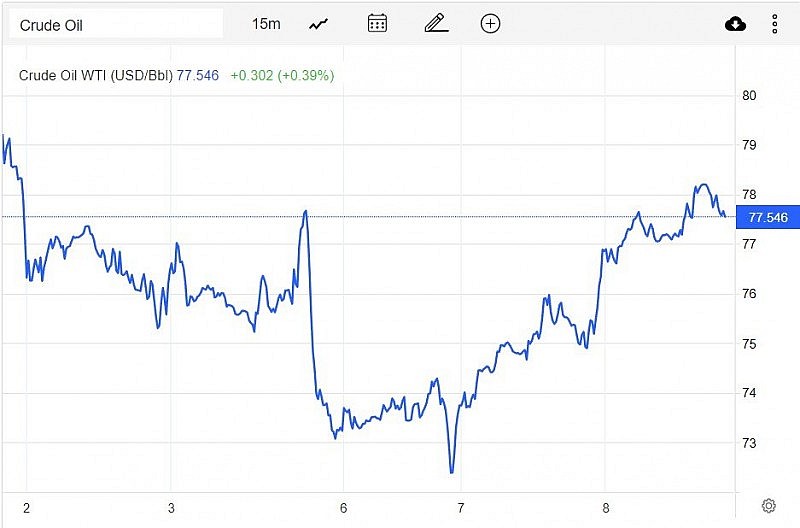 Giá dầu WTI trên thị trường thế giới vào sáng 9/2 (giờ Việt Nam)