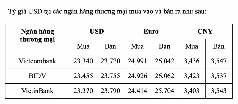 Tỷ giá USD hôm nay 9/2: Dao động ở mức 103 điểm