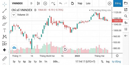 Chứng khoán hôm nay ngày 10/2: Những kịch bản chỉ số VN-Index có thể xảy ra