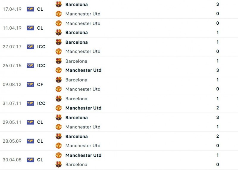 Nhận định bóng đá trận Barcelona và Man United (00h45 ngày 17/02), play-off Europa League 2022/2023