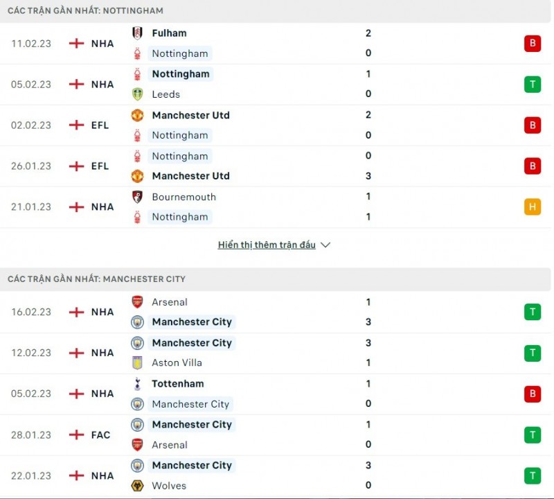 Nhận định bóng đá trận Nottingham và Man City (22h00 ngày 18/2) vòng 24 Ngoại hạng Anh