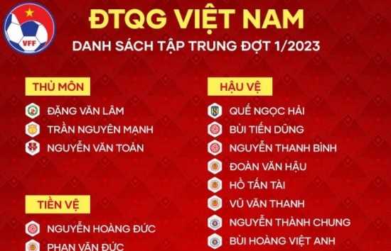 Lộ diện những cái tên được HLV Philippe Troussier gọi lên Đội tuyển Việt Nam