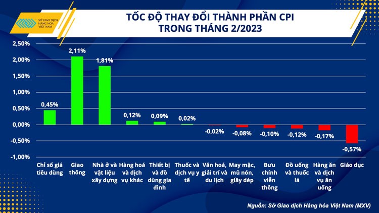 Nguyên vật liệu xây dựng tăng giá và bài toán đối với hoạt động đầu tư công