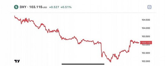Tỷ giá USD hôm nay 26/3: Đồng USD trở lại sắc xanh sau một tuần biến động