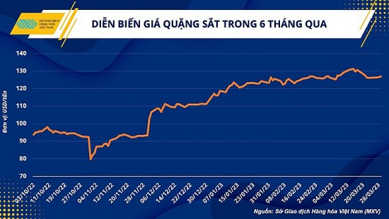 Ngành thép nỗ lực vượt khó trước sức ép kép từ sản xuất và tiêu thụ