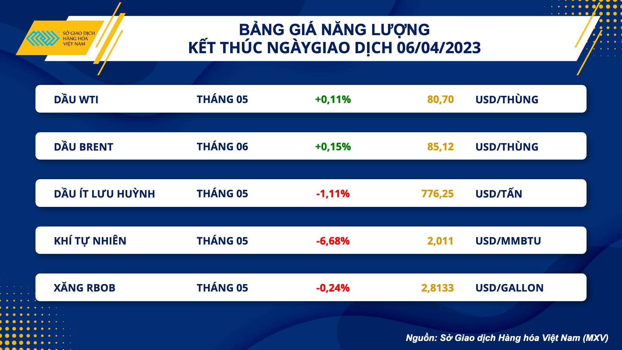 Thị trường hàng hoá hôm nay 7/4: Cà phê Arabica tăng mạnh gần 2%