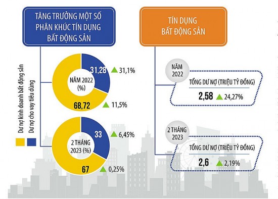 Dòng vốn bất động sản bước đầu khai thông trở lại