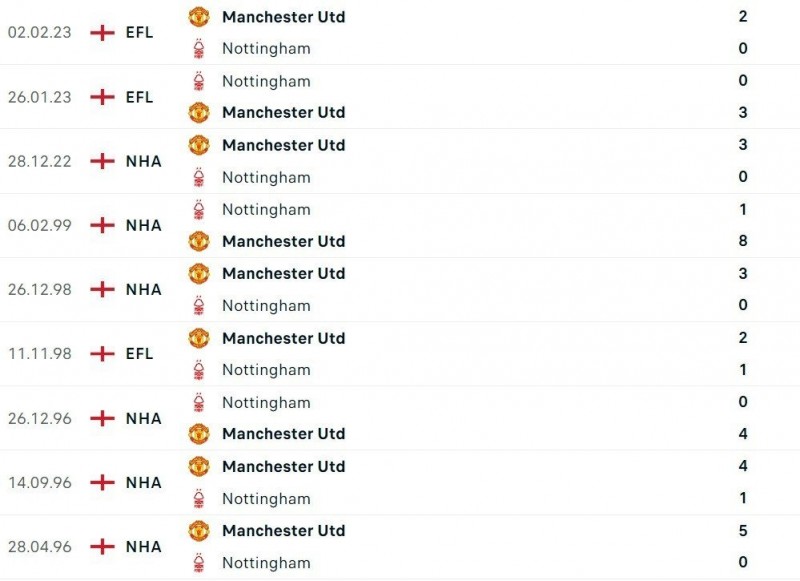 Nhận định bóng đá trận Nottingham và Manchester United (22h30 ngày 16/4), vòng 31 Ngoại hạng Anh