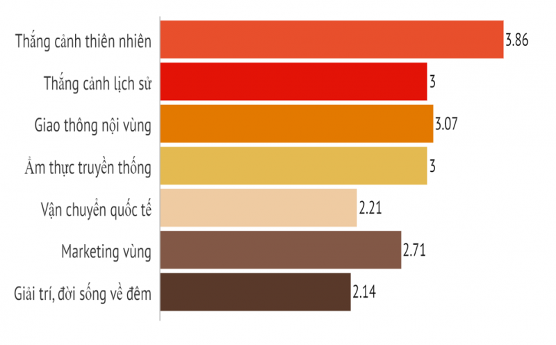 Du lịch Việt Nam: “Đóa hoa sen nghìn cánh”