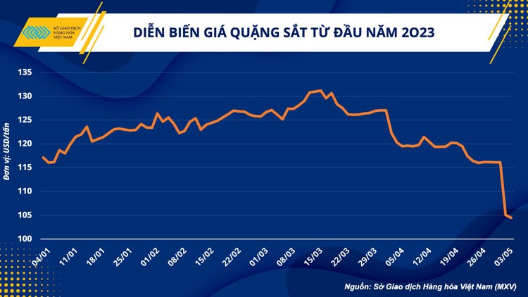 Giảm 35 %】 Ưu Đãi Lớn Có Thể Gập Tam Giác Kim Loại Giá Sắt Bảng Giá Phác  Thảo Kính Thiên Văn Chân Máy