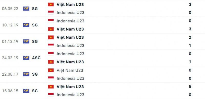 Link xem trực tiếp, nhận định trận U22 Việt Nam vs U22 Indonesia (16h00 ngày 13/5)
