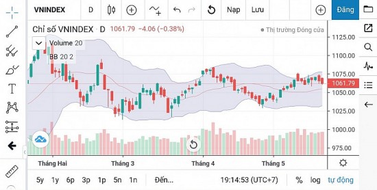 Chứng khoán ngày 25/5: Mua tại hỗ trợ và bán tại kháng cự