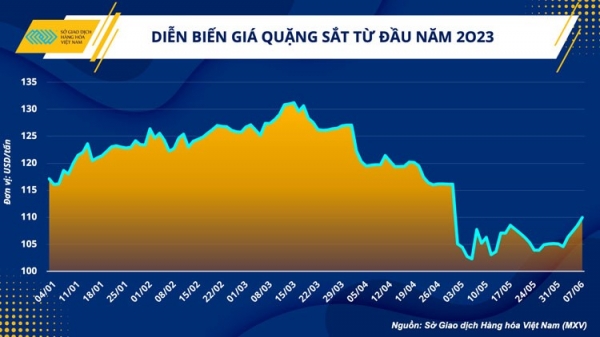 Ngành sắt thép “sáng cửa” phục hồi trong nửa cuối năm | Báo Công Thương