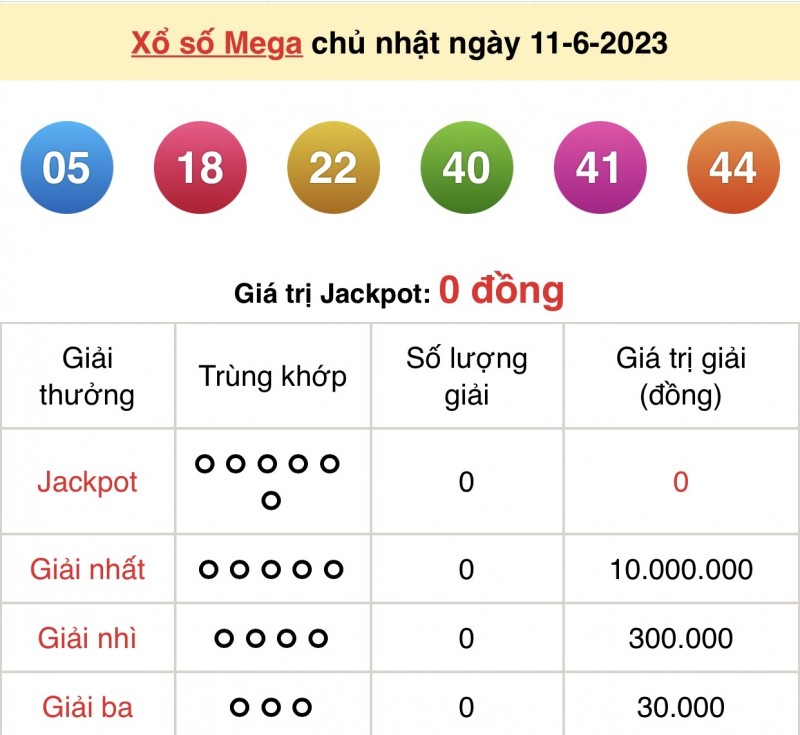 Kết quả xổ số Vietlott hôm nay 11/6: Kết quả Vietlott Mega 6/45 11/6