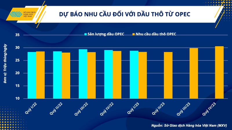 Thị trường hàng hoá hôm nay 14/6: Giá dầu WTI tăng mạnh 3,43% lên mức 69,42 USD/thùng; Giá kim loại khởi sắc