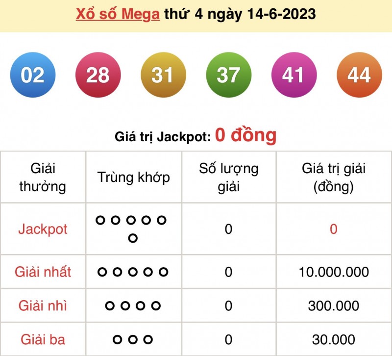 XS Mega – Kết quả xổ số Vietlott hôm nay 14/6: Vietlott Mega 6/45 14/6